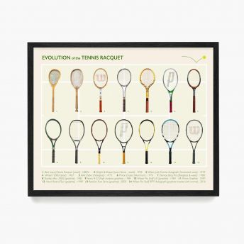 Kunstdruck Evolution des Tennisschlgers - 36 originelle Tennis Geschenke für Spieler und Fans