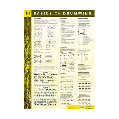 Basics of Drumming Poster - 