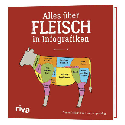 Alles ber Fleisch in Infografiken als gebundenes Buch - Für die Liebe zum Kochen: 37 praktische Geschenkideen für Küchengötter