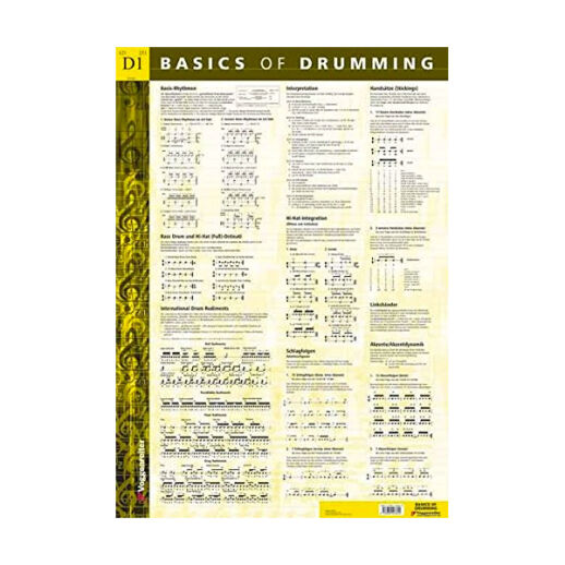 Basics of Drumming Poster